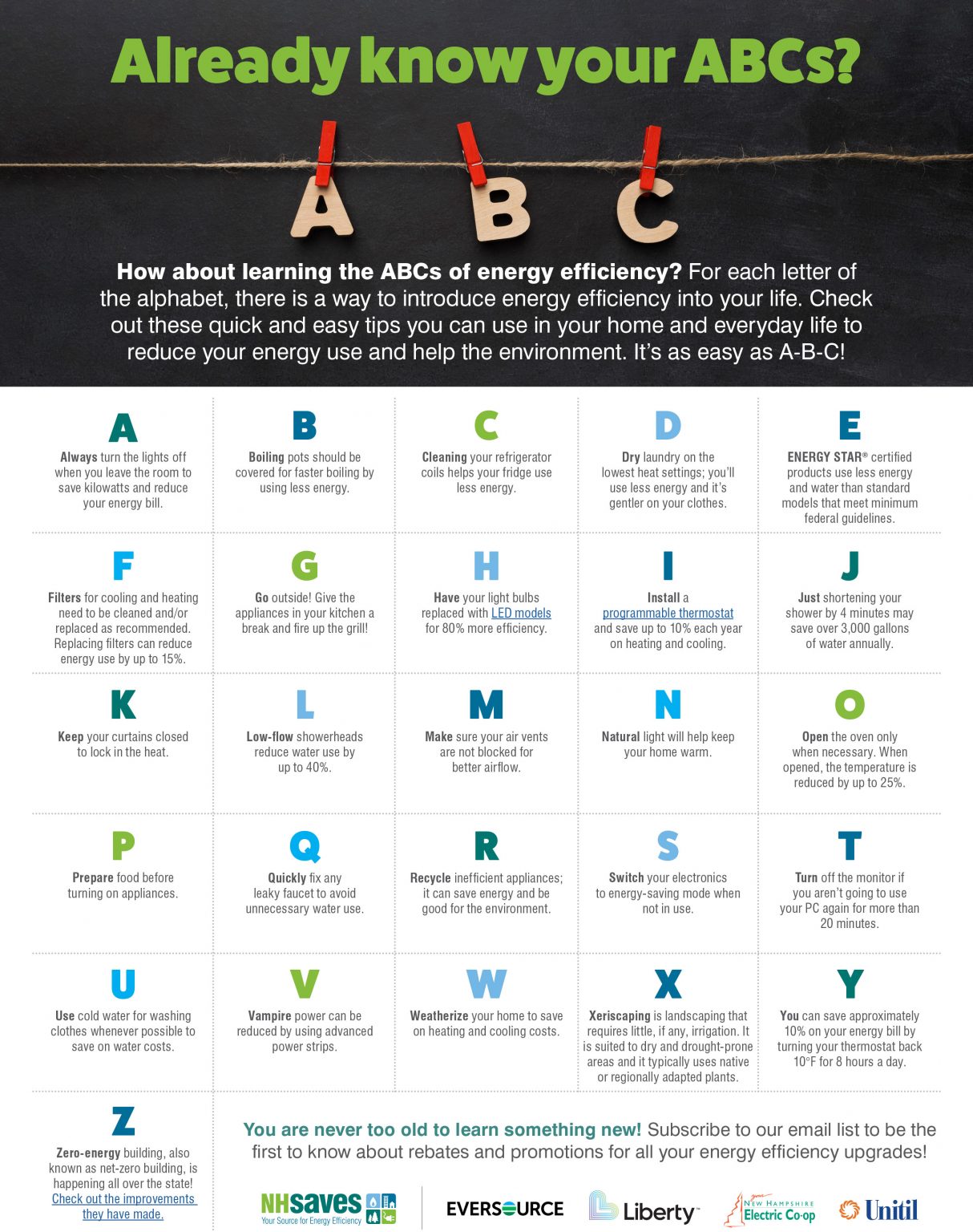 ABCs of energy efficiency